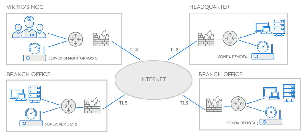 Schema di come funziona il monitoraggio degli impianti nell'industria 4.0