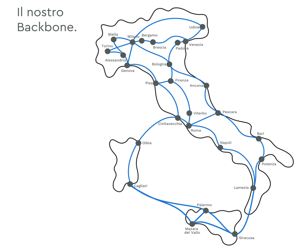 backbone_italia_sito